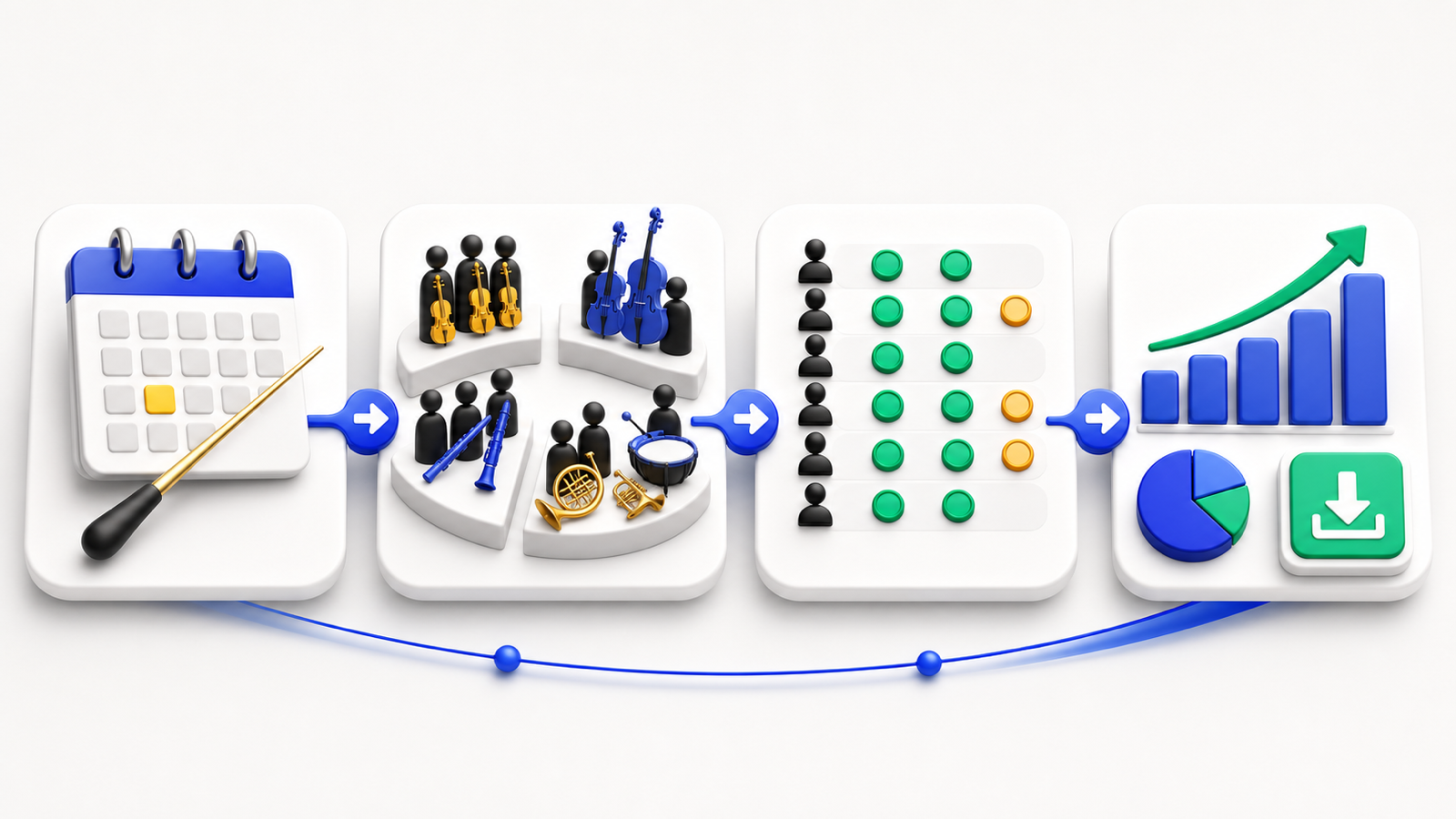 Le workflow Orchester relie la planification, les pupitres, le pointage des présences et les statistiques.